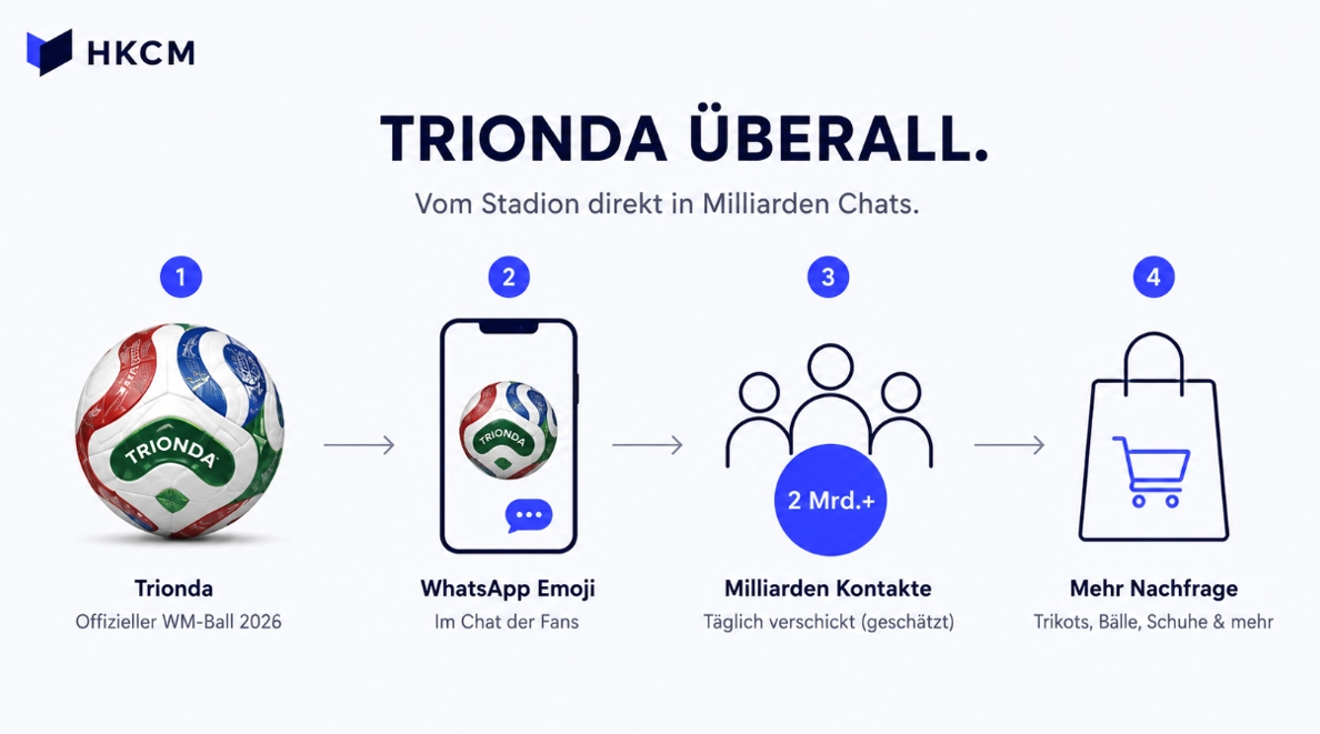 Der Trionda rollt um die Welt